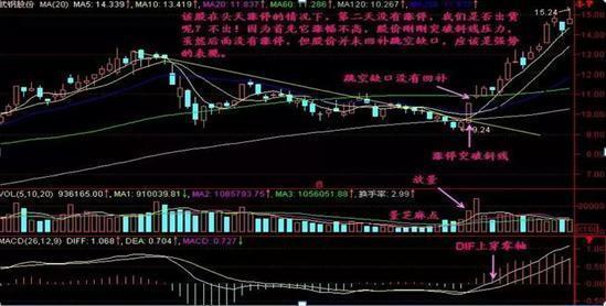 股票止损设置_散户投资技巧_蒋菲股票
