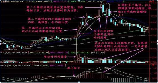 股票止损设置_蒋菲股票_散户投资技巧