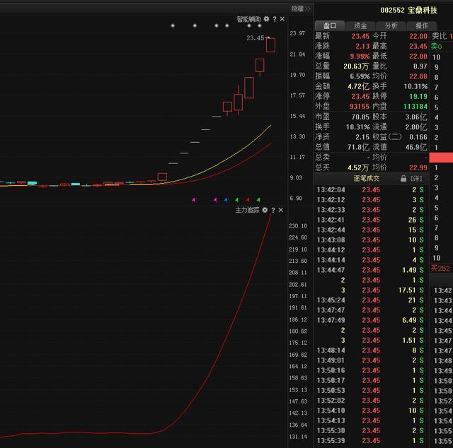 蒋菲股票_散户投资技巧_股票止损设置