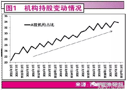 A股散户边缘化_蒋菲股票_结构性牛市散户投资策略