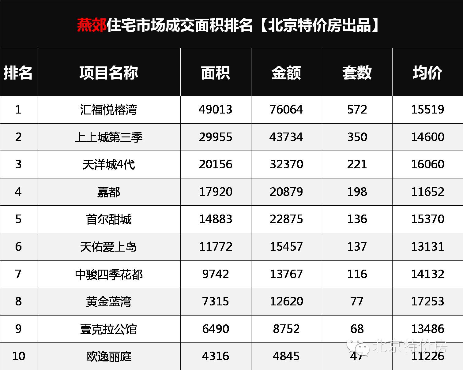 京津冀一体化 环京楼市 燕郊房价走势_燕郊网城汇福悦榕湾