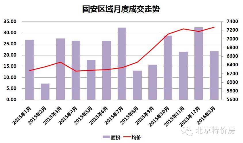 燕郊网城汇福悦榕湾_京津冀一体化 环京楼市 燕郊房价走势