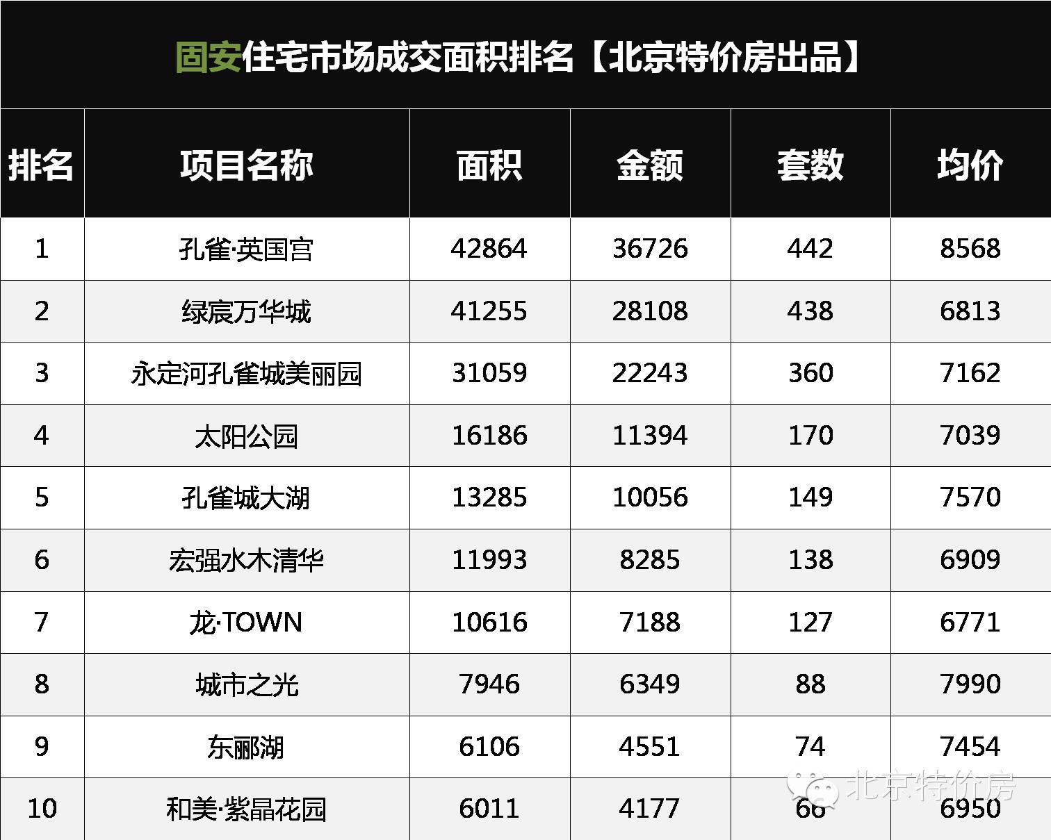 京津冀一体化 环京楼市 燕郊房价走势_燕郊网城汇福悦榕湾