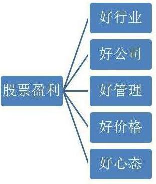 蒋菲股票_股市心理因素影响_基本面决定长期股市表现