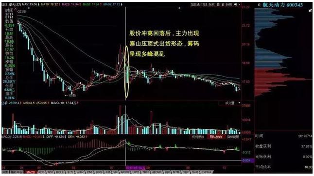 蒋菲股票_股市心理因素影响_基本面决定长期股市表现
