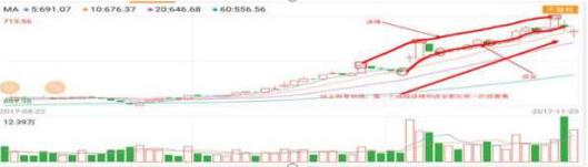 股市心理因素影响_蒋菲股票_基本面决定长期股市表现