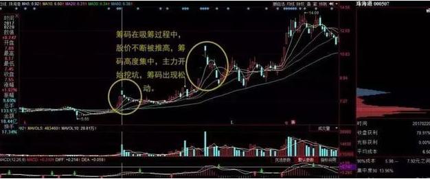 股市心理因素影响_蒋菲股票_基本面决定长期股市表现