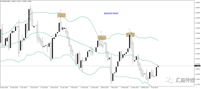 外汇交易趋势指标_外汇买卖 看 ask 还是bid 图表_布林带外汇交易策略