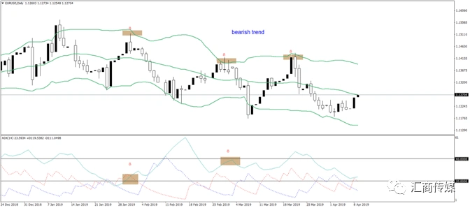 外汇买卖 看 ask 还是bid 图表_外汇交易趋势指标_布林带外汇交易策略