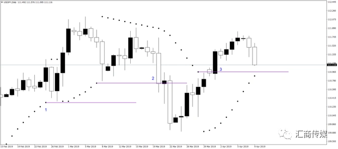 外汇交易趋势指标_布林带外汇交易策略_外汇买卖 看 ask 还是bid 图表