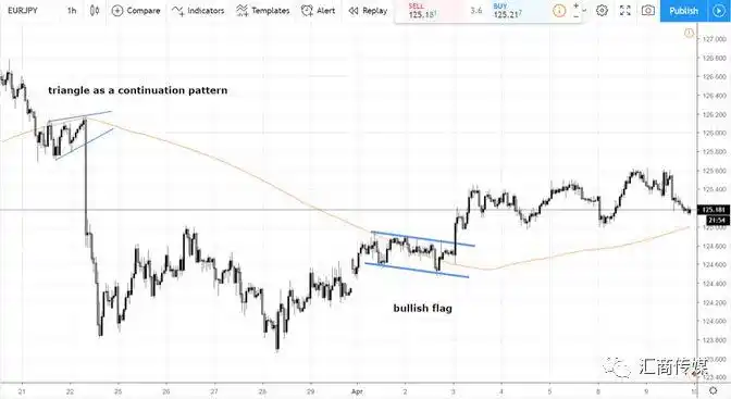 外汇交易趋势指标_外汇买卖 看 ask 还是bid 图表_布林带外汇交易策略
