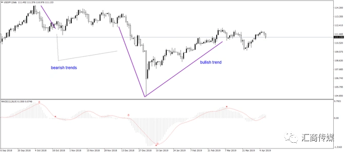 外汇交易趋势指标_外汇买卖 看 ask 还是bid 图表_布林带外汇交易策略