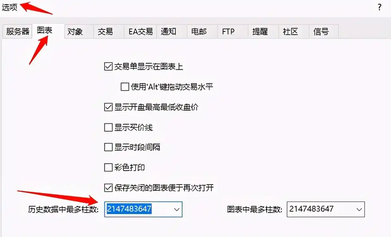 MT4交易平台图表绘制和分析功能_MT4炒汇交易平台功能介绍_外汇买卖 看 ask 还是bid 图表