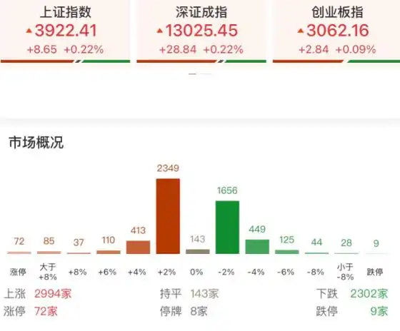 2025年10月23日市场回顾板块分析_2025现在买哪个股票好_每日复盘市场投资分析