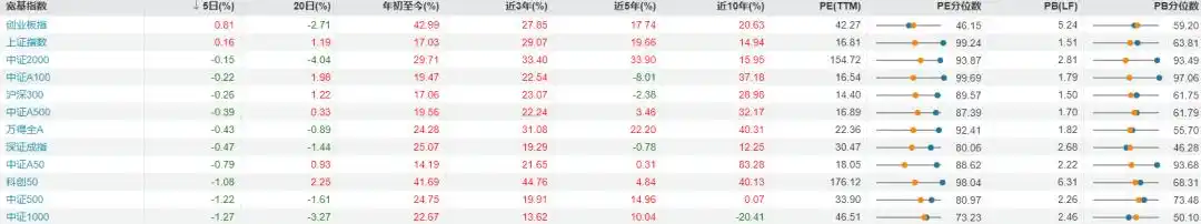 2025现在买哪个股票好_2025年10月23日市场回顾板块分析_每日复盘市场投资分析