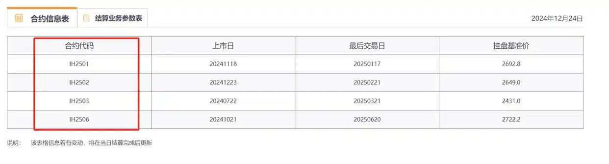 股指期货交割日时间表_2025年股指期货交割日安排_期指交割时间