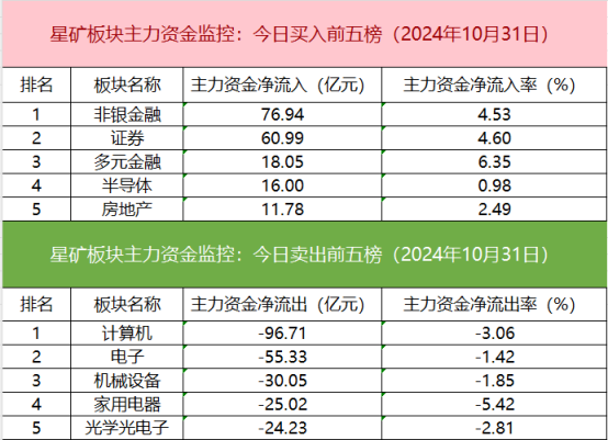 中信证券东方财富_a50期指持仓暴增_沪深股通成交额