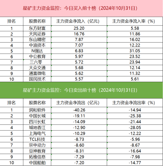 a50期指持仓暴增_沪深股通成交额_中信证券东方财富