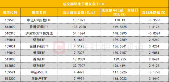 沪深股通成交额_a50期指持仓暴增_中信证券东方财富