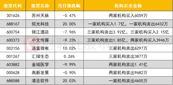 中信证券东方财富_a50期指持仓暴增_沪深股通成交额