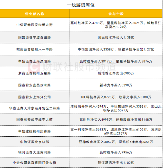 a50期指持仓暴增_中信证券东方财富_沪深股通成交额