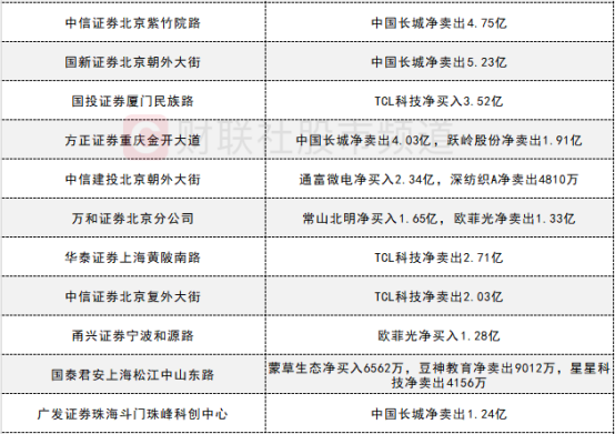 中信证券东方财富_a50期指持仓暴增_沪深股通成交额