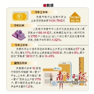 外贸企业 贸融易_模具不出口怎么收汇_东莞稳外贸 金融支持