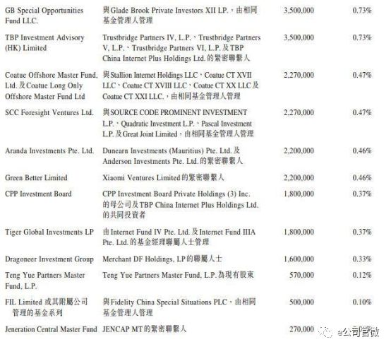 美团点评IPO_美团期权价值_美团点评港股上市