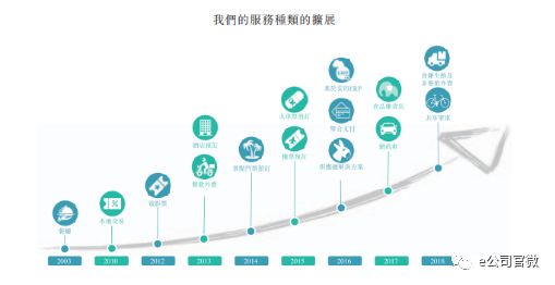 美团点评IPO_美团点评港股上市_美团期权价值