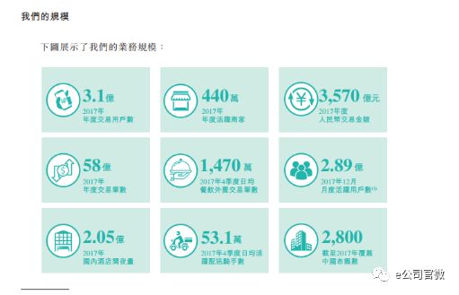 美团点评IPO_美团期权价值_美团点评港股上市