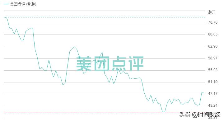 美团创始人王兴减持态度_美团B类股票解禁_美团期权价值