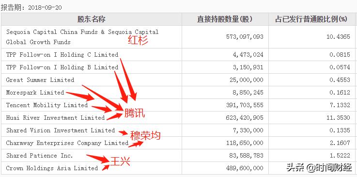 美团B类股票解禁_美团创始人王兴减持态度_美团期权价值