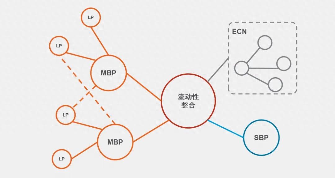 离岸人民币汇率偏差_外汇市场与业务_多平台流动性整合报价优化