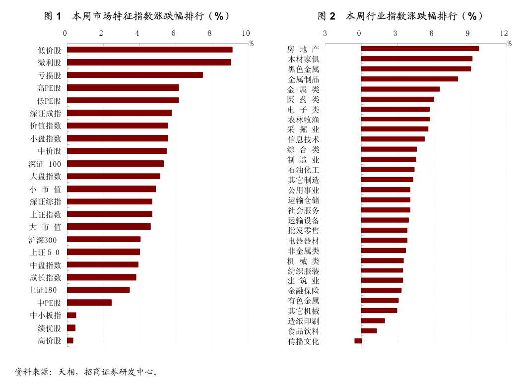 【策略快评】掘金股票池系列1:并购重组三剑客,资产注入、壳、产业整合