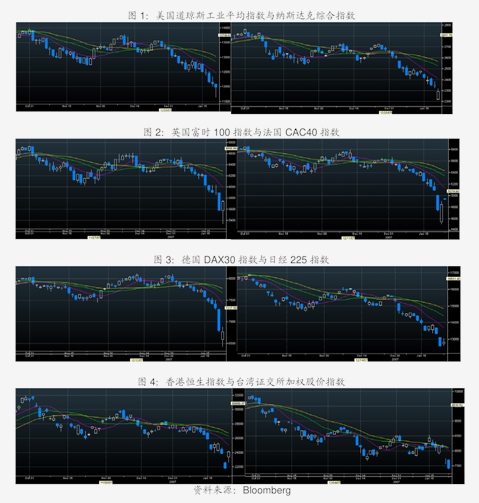 华创证券-【策略快评】掘金股票池系列1