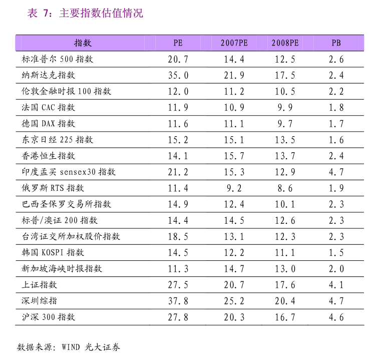 华创证券-【策略快评】掘金股票池系列1