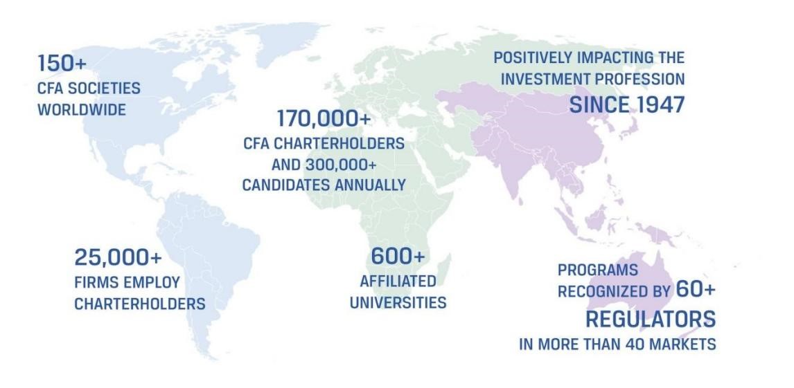 cfa是什么币种_CFA全球金融第一考_CFA特许金融分析师