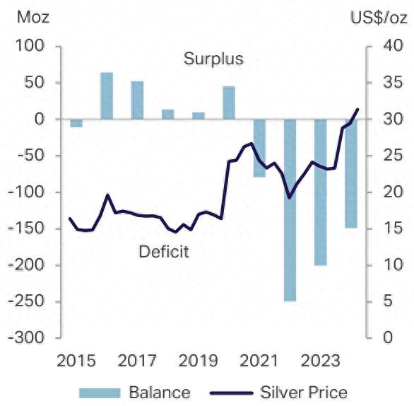 头寸在白银里是什么意思_COMEX库存与LBMA金库动态_白银市场末日循环条件