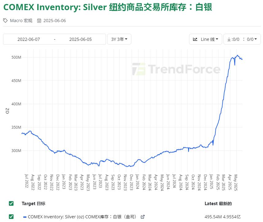 头寸在白银里是什么意思_白银市场末日循环条件_COMEX库存与LBMA金库动态