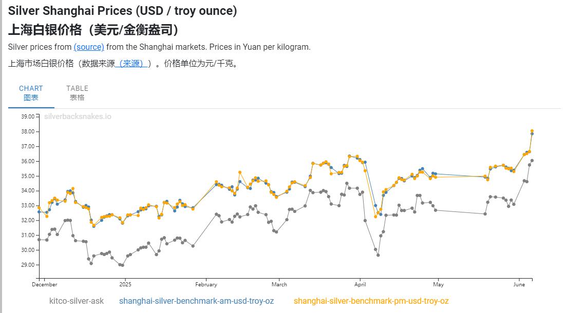 COMEX库存与LBMA金库动态_头寸在白银里是什么意思_白银市场末日循环条件