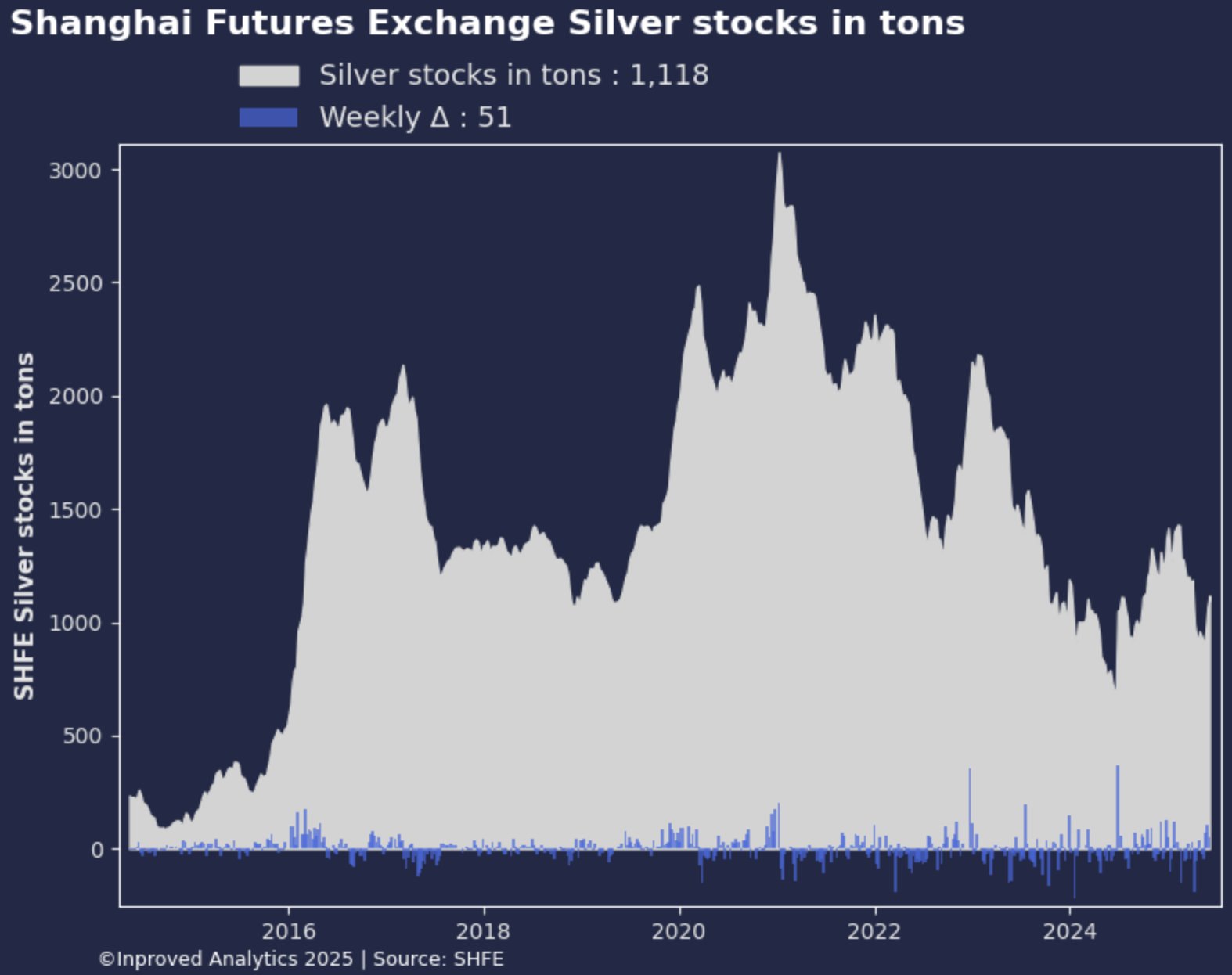 头寸在白银里是什么意思_COMEX库存与LBMA金库动态_白银市场末日循环条件