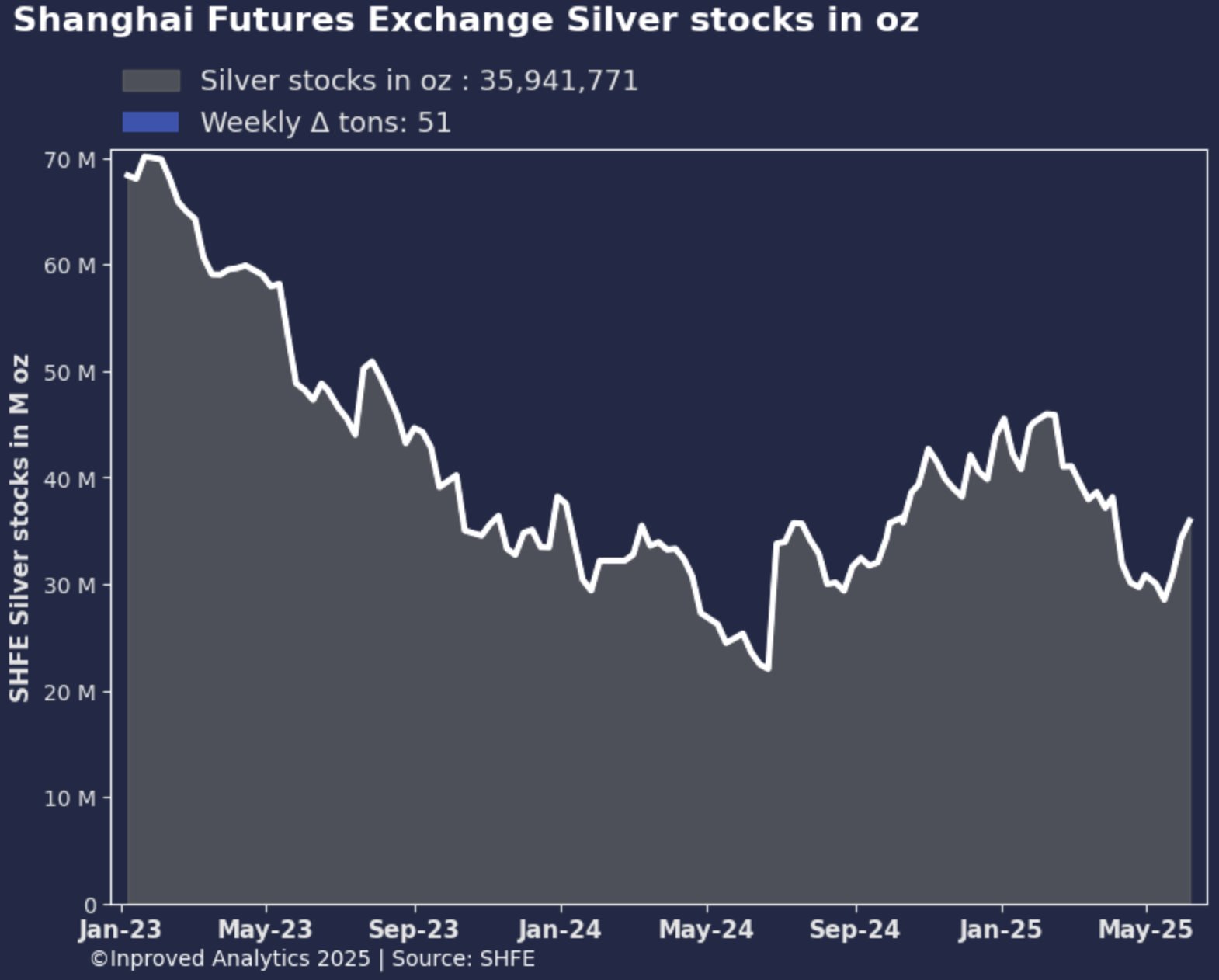 白银市场末日循环条件_COMEX库存与LBMA金库动态_头寸在白银里是什么意思