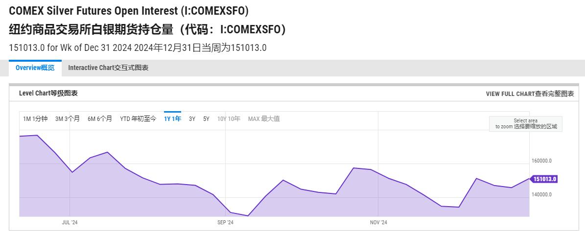 白银市场末日循环条件_COMEX库存与LBMA金库动态_头寸在白银里是什么意思