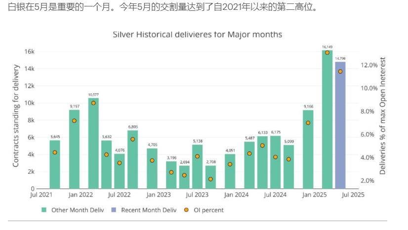 头寸在白银里是什么意思_COMEX库存与LBMA金库动态_白银市场末日循环条件