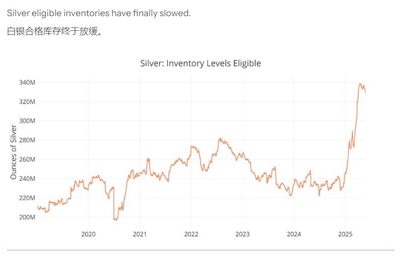 COMEX库存与LBMA金库动态_白银市场末日循环条件_头寸在白银里是什么意思