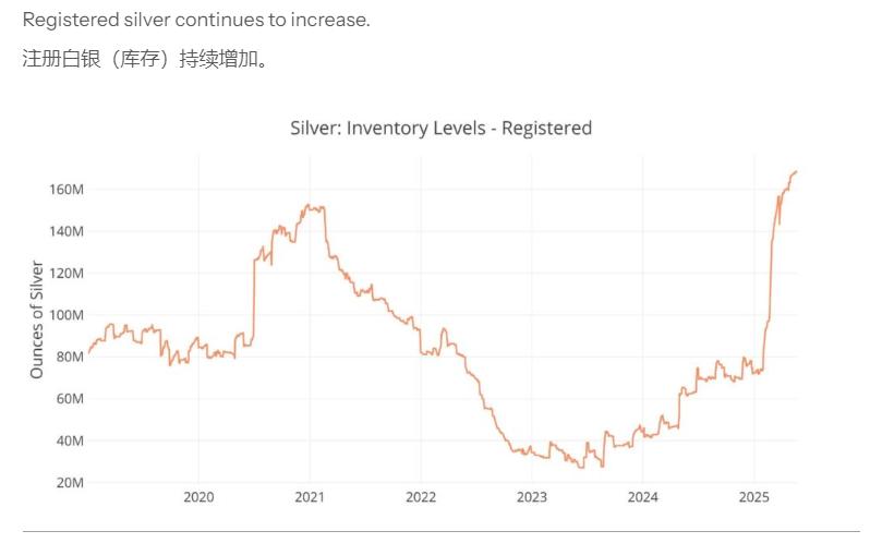 COMEX库存与LBMA金库动态_头寸在白银里是什么意思_白银市场末日循环条件