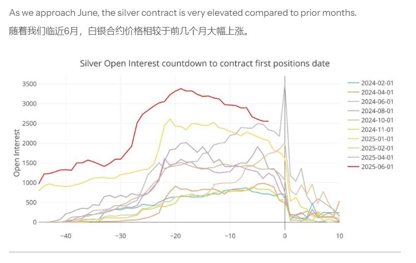 COMEX库存与LBMA金库动态_白银市场末日循环条件_头寸在白银里是什么意思