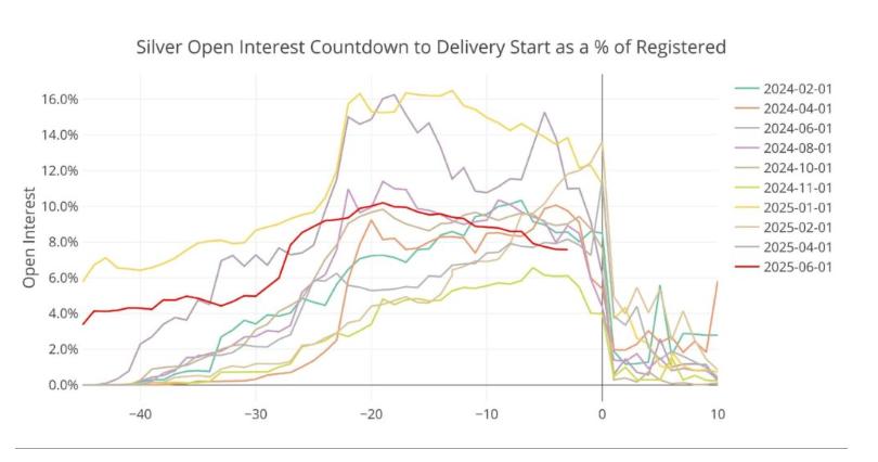 COMEX库存与LBMA金库动态_头寸在白银里是什么意思_白银市场末日循环条件