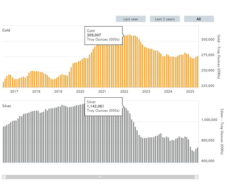 白银市场末日循环条件_COMEX库存与LBMA金库动态_头寸在白银里是什么意思