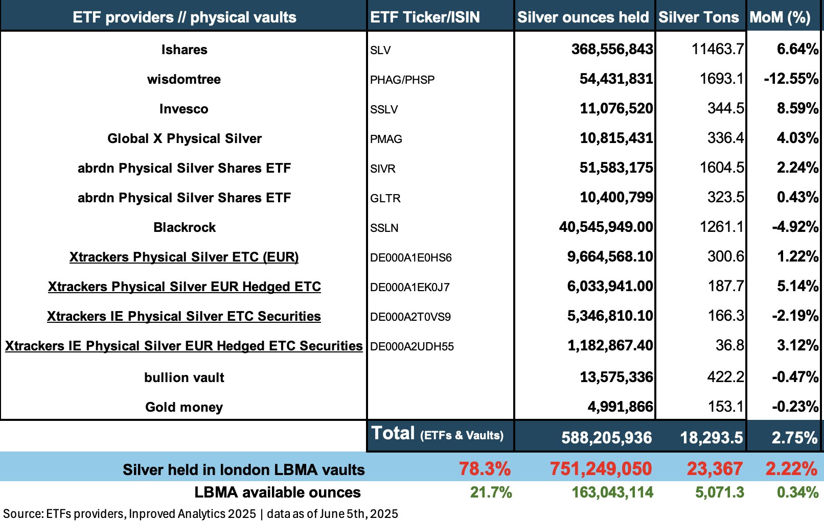 白银市场末日循环条件_头寸在白银里是什么意思_COMEX库存与LBMA金库动态